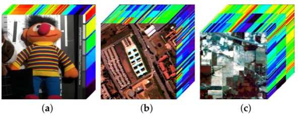 Figure 3. HSIs employed in the compressive sensing experiments: (a) Toy; (b) PaviaU; and (c) Indian Pines.