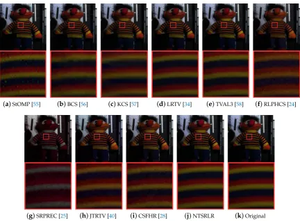 Figure 4. Compressive sensing reconstructed results on pseudocolor images with bands (25,15, 5) ofthe Toy image from different methods under sampling rate ρ = 0.20.