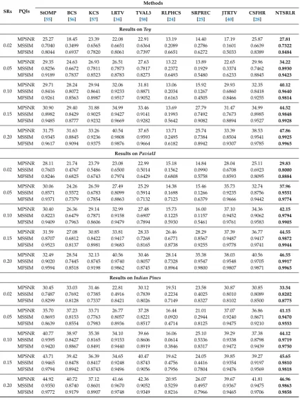 Table 1. MPSNRs, MSSIMs, and MFSIMs of different CSR methods on three selected HSIs underdifferent sampling rates.