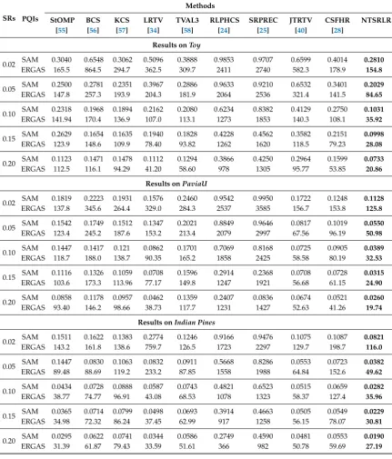Table 2. SAM and ERGAS comparisons of different CSR methods on three selected HSIs under differentsampling rates.