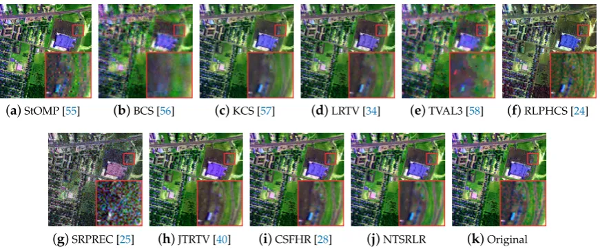 Figure 12. Horizontal mean proﬁles of compressive sensing reconstructed results on 186th band of realnoisy Urban HSI data from different methods under sampling rate ρ = 0.10.