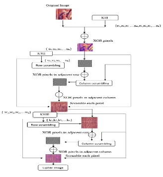 Fig. 6. multi-image encryption process 