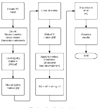 Fig. 9. Cross section analysis: (a) Impact in the centre of the cross section, (b) Impact in the top border 