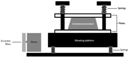 Fig. 11. Testing device prototype 