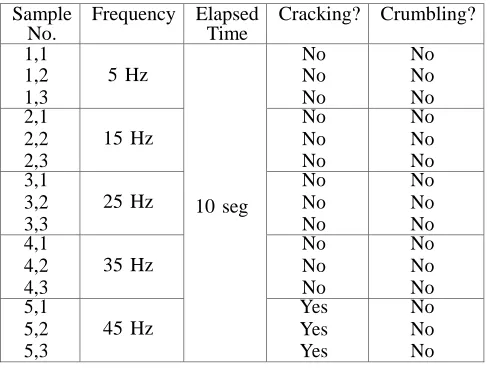 Table I  Test Results 