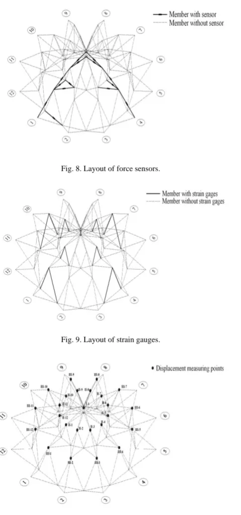 Fig. 8. Layout of force sensors. 