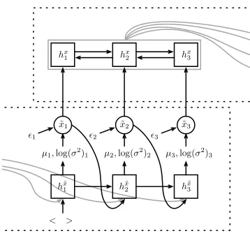 Figure 2: Unsupervised case of the SEQ4 model.