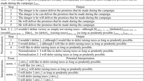 Table 1 exempliﬁes the automatic normalization