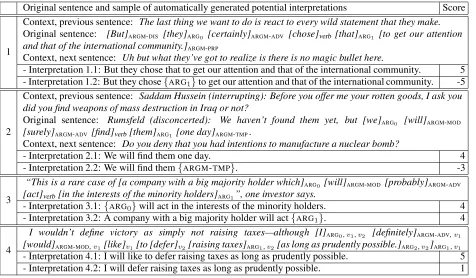 Table 4: Annotation Examples. For each example, we show the original sentence containing the modal construction, context ifhelpful to determine scores, and 2 selected interpretations and their scores