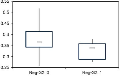 Figure 4. Manual MLR Including Constant 