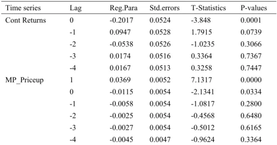 Table 5. MLR_M_PriceUp_-4TO1_D 