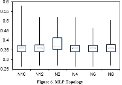 Figure 6. MLP Topology 