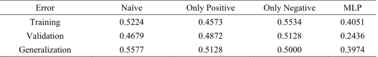 Table 8. Benchmark Models 