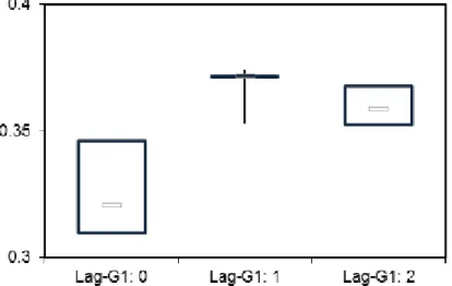 Figure 3. Stepwise MLR Input Clusters 