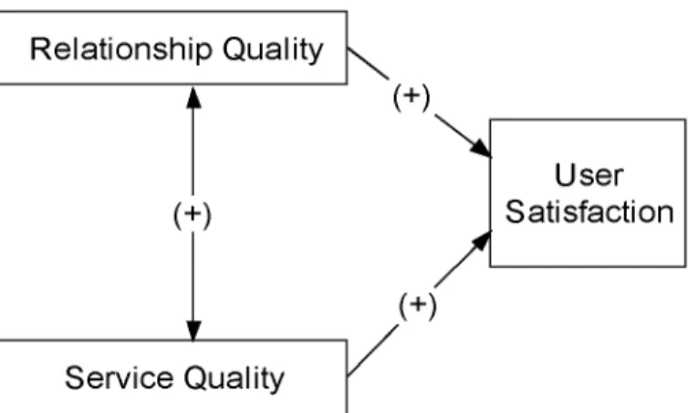 Figure 1: Model for Hypotheses Tests