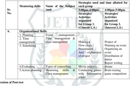 TABLE 1 The details of BBL Programme based on Learning styles and Subjects/ units of Brain based learning 