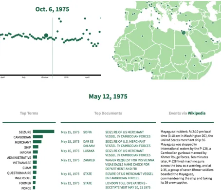 Figure 5: Screenshots of the Capsule visualization tool usedto explore U.S. State Department cables