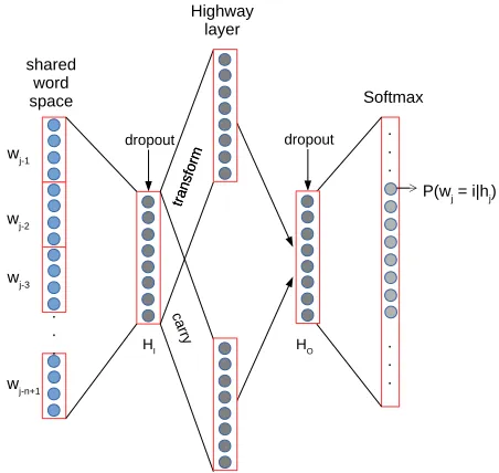 Figure 1: Overview of baseline FFLM.