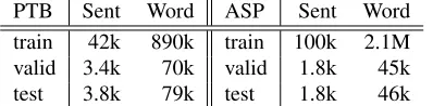 Table 1: Data sizes for the PTB and ASPEC corpora.