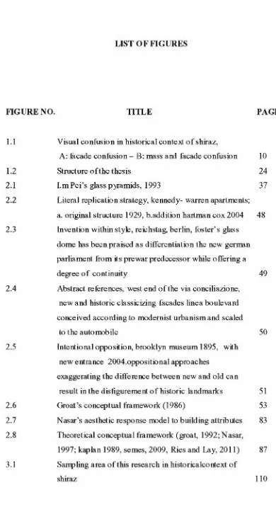 FIGURE NO.1.1TITLEVisual confusion in historical context of shiraz,A: facade confusion - B: mass and facade confusion