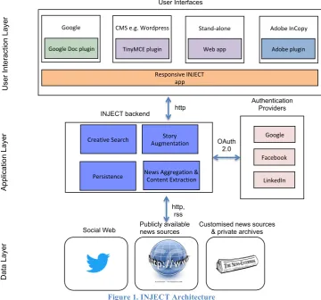 Figure 1. INJECT Architecture 