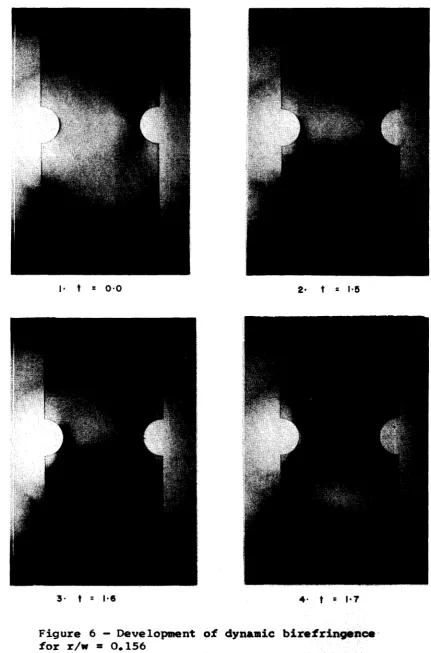 Figure 6 - Development of dynamic birefringence for r/w * 0*156