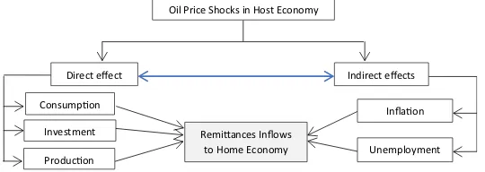 Figure 1.Economic impact of