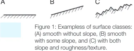 Table 1. Comparison of 3D surface reconstruction techniques.