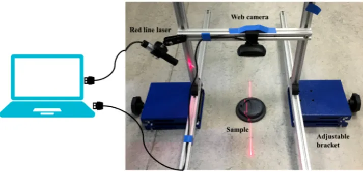 Figure 4: The experimental setup of our surface level measurement system.