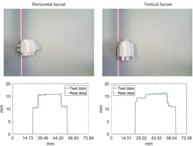 Figure 7: The experimental results for a complex surface (robot toy), including test image with projected laser line (first row), and obtained levelness H(x) from the sample (second row)