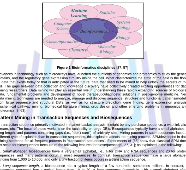 Figure 1 Bioinformatics disciplines [37, 57] 