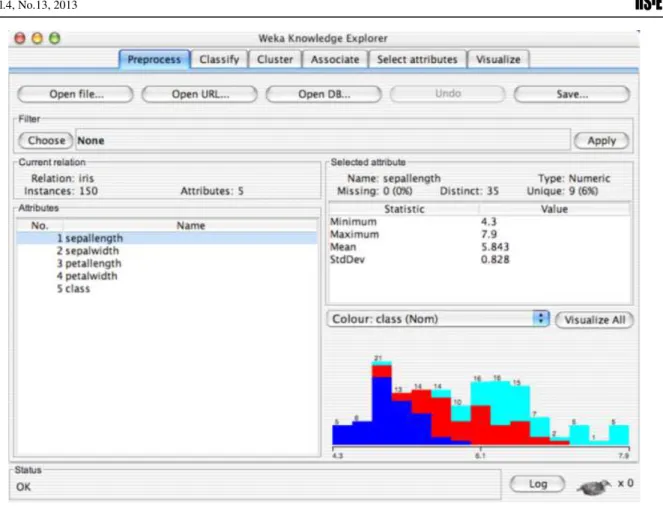 Fig 2 Weka Knowledge Explorer 