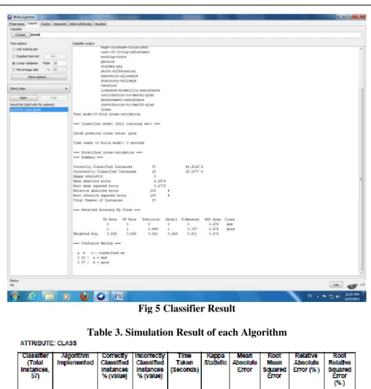Fig 5 Classifier Result 