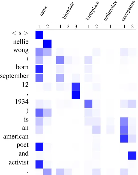 Table NLMbeam size
