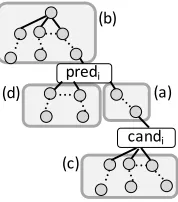 Figure 1: Our multi-column CNN architecture