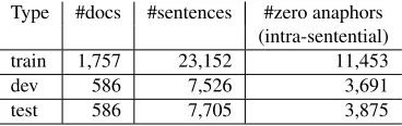 Table 1: Statistics of our data set