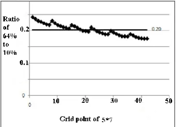 Fig. 15. map of acceleration (PGA) for risk level of 64%.   