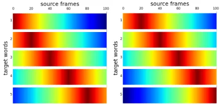 Figure 1: Sample distributions for the alignment variablesand a b for m = 100, l = 5, p0 = 0, λ = 0.5, and µ = 20.