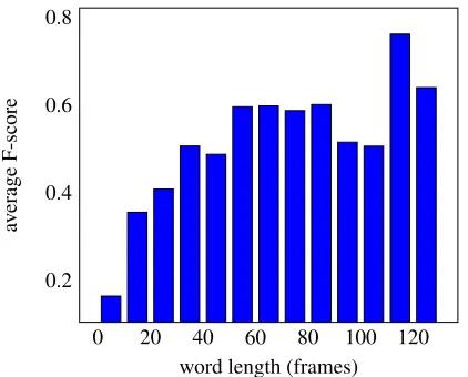 Figure 5: One of the rare examples where the proper modelperforms better than the deﬁcient one