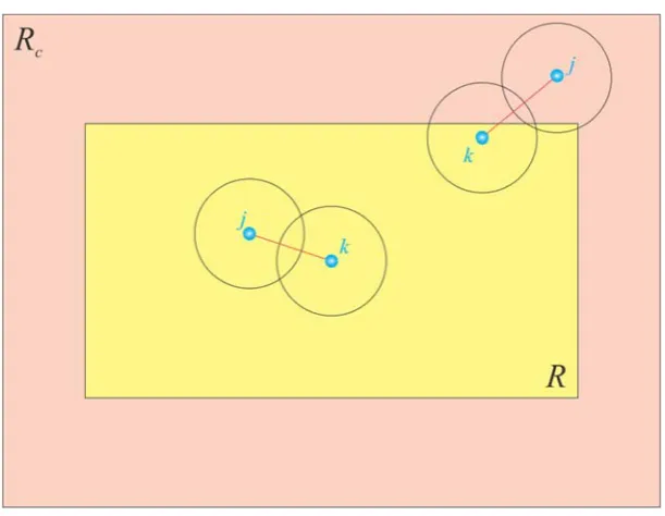 Figure 3. The truncated horizons of k and j and the introduction of fictitious boundary layer   