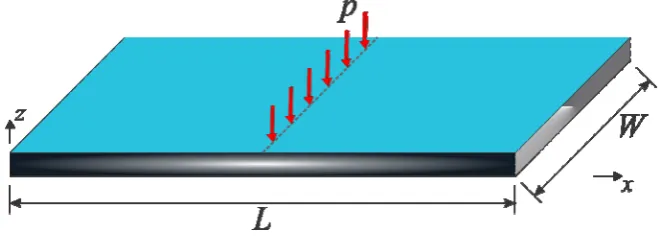 Figure 6. The geometry of a clamped Kirchhoff plate.   