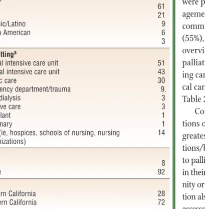 Table 1 Demographics of 87 participants in the End-of- End-of-Life Nursing Education Consortium