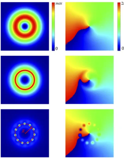 Fig. 1. Density plot of intensity (left) and phase (right) during evolution to pattern formationTop-Bottom:for m = 1