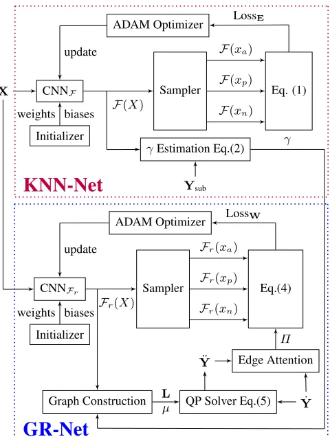 Fig. 2: CNNF and CNNFr neural network. FC denotes fully con-nected layer.