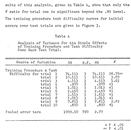 Analysis of Variance for the Simple EffectsTable 4of Training Procedure and Task Difficulty  