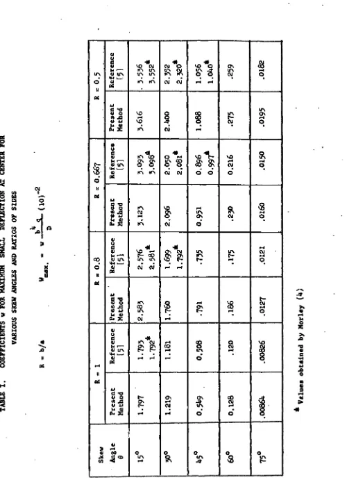 TABLE 1. 00a -o4) O <4 43 V  44 04 £*  «  