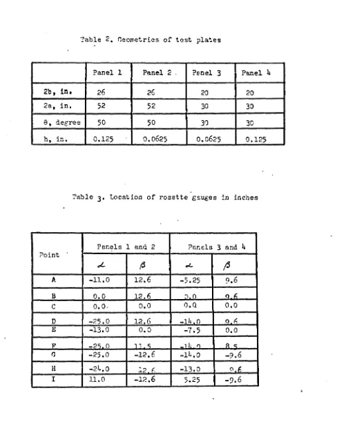 Table 2, Geometries of test plates