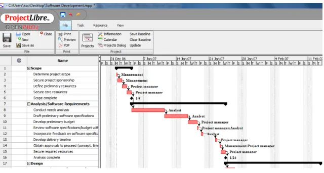 Figure 1 shows the Gantt chart for project implementation, it is used to test for compatibility option.