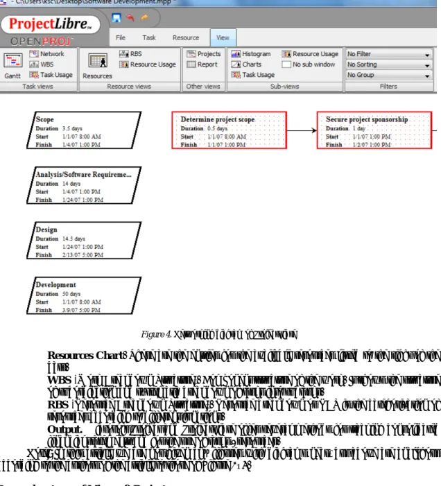Figure 4. Networking diagram of ProjectLibre 