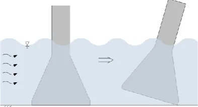 Fig. 8. Overturning of submerged structure by wave.  